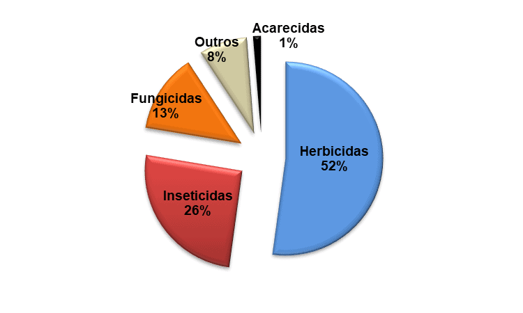 Tipos de inseticidas Conheça 4 principais para combater pragas de grãos