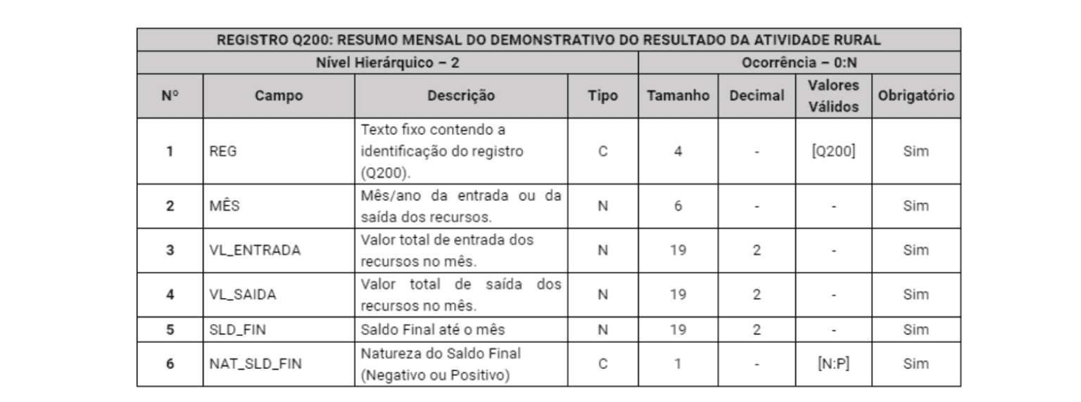 Livro Caixa Digital Do Produtor Rural Lcdpr O Que Voc Deve Saber