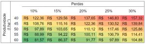 Custo De Milho Para Silagem Como Calcular Produ O E Pre O De Venda