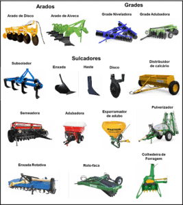 Tipos De Implementos Agr Colas O Que S O E Os Mais Importantes