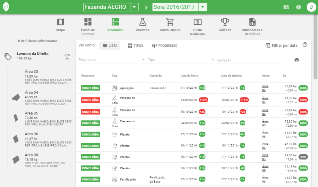 produção de milho por hectare