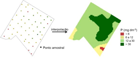 interpolação-ap