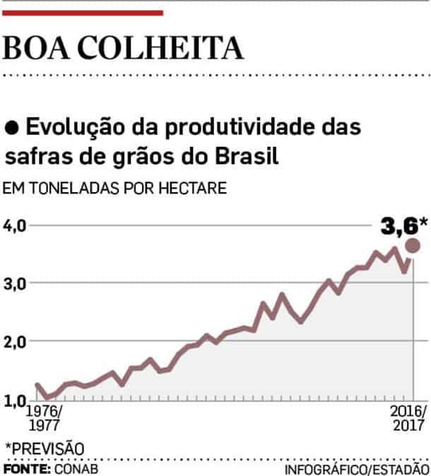 o que é administração rural