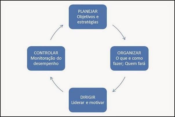 administração-rural