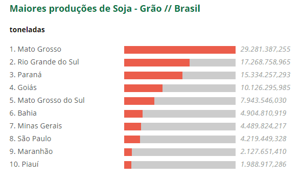 cultura da soja