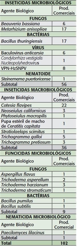 inseticidas-microbiologicos-defensivos-naturais