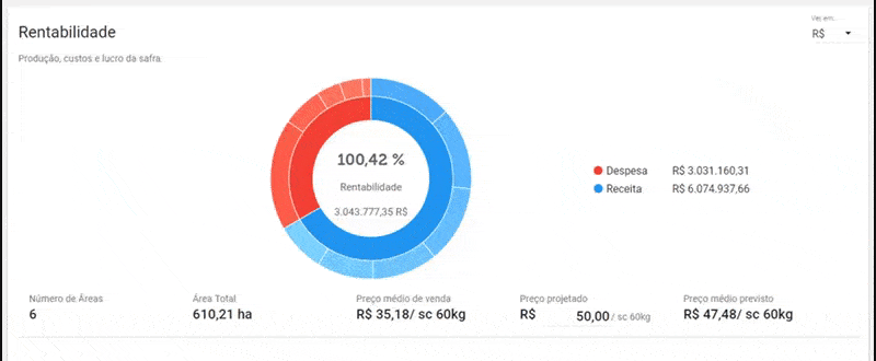 rentabilidade