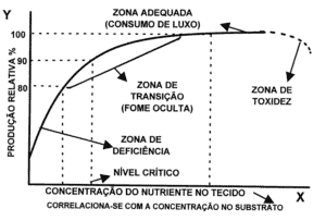 adubação potássica em soja
