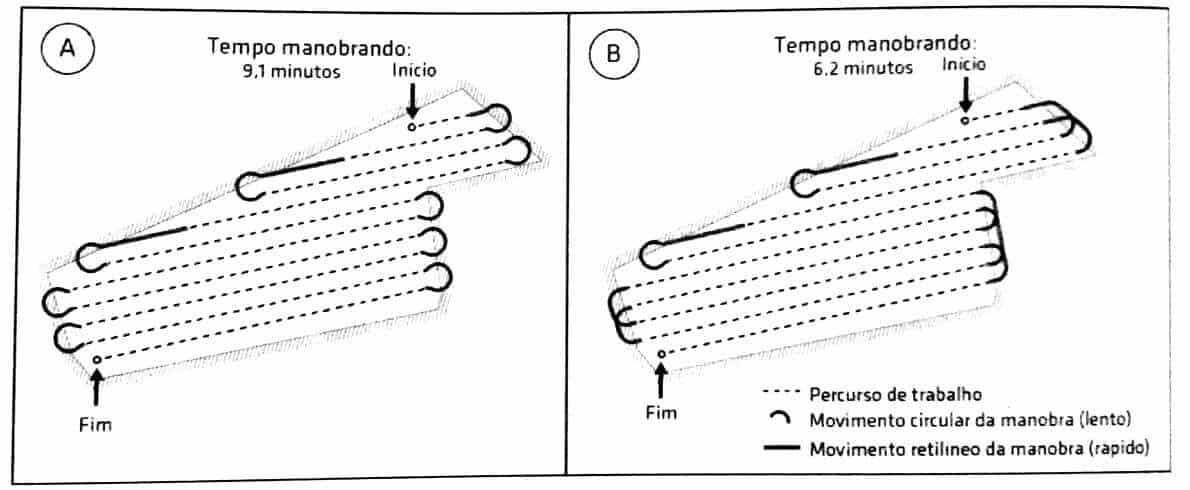 Tipos de implementos agrícolas