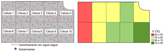 amostragem-celula-analise-solo
