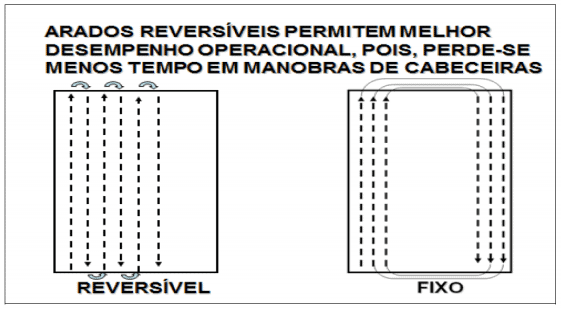 implementos-agricolas-reversiveis