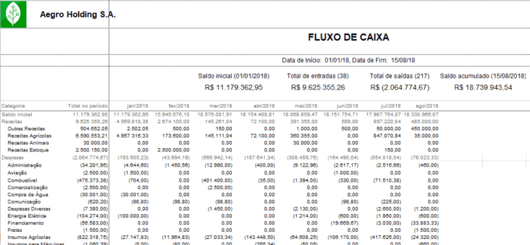 Planejamento Da Empresa Rural Reduza Custos Com Um Fluxo De