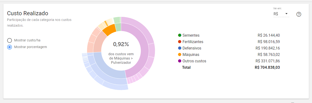 demonstrativo de custos realizados no aplicativo Aegro