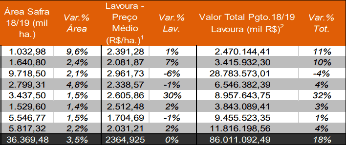 custo de produção de soja