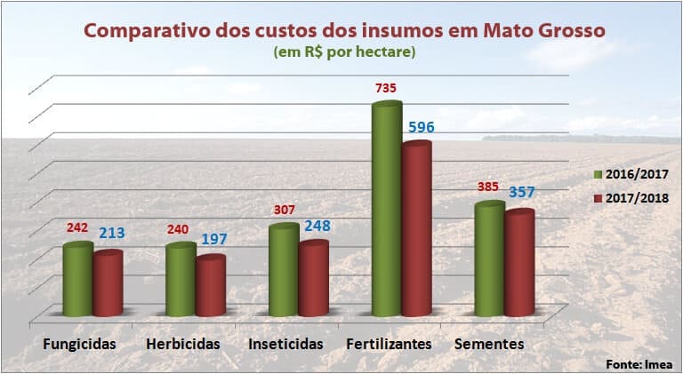 4-custo-de-produção-de-soja