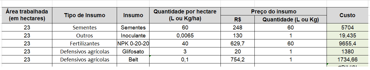 exemplo de tabela no excel de custos de cada insumo agrícola 