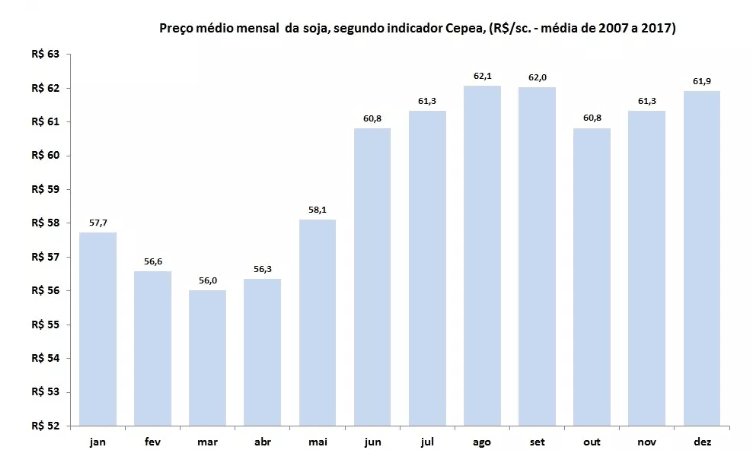 9-custo-de-produção-de-soja