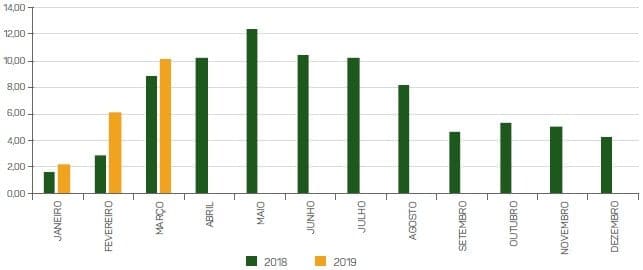 perspectivas do agronegócio brasileiro 2019