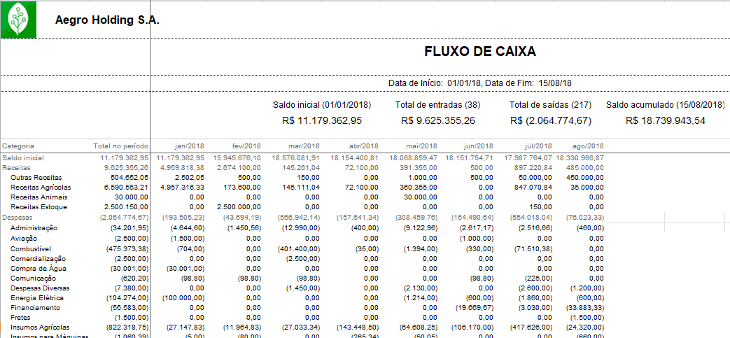 Controlar Gastos Como Fazer Essa Tarefa Sem Dor De Cabeça