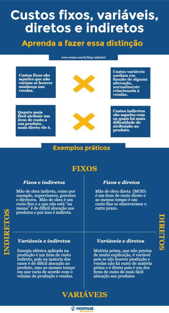 contabilidade de custos