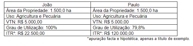 ITR 2019
