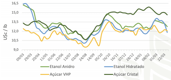 preço ATR 2019
