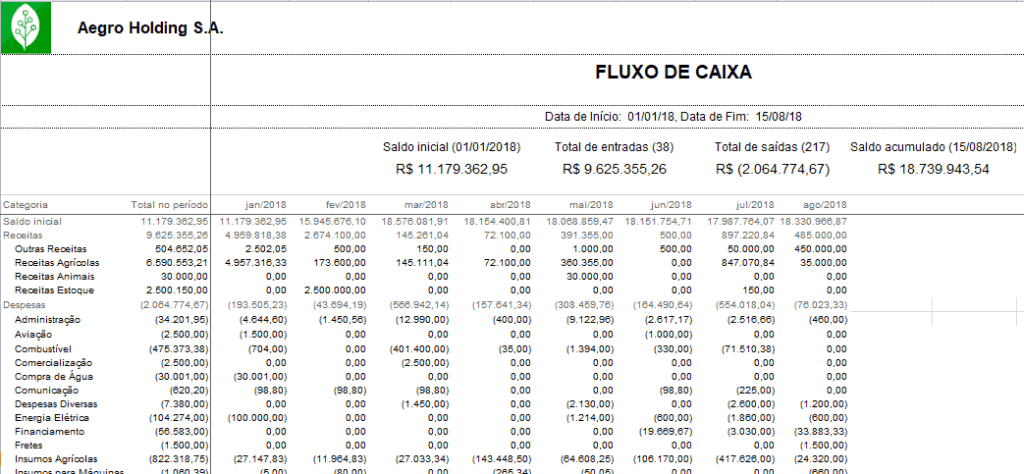 fluxo de caixa