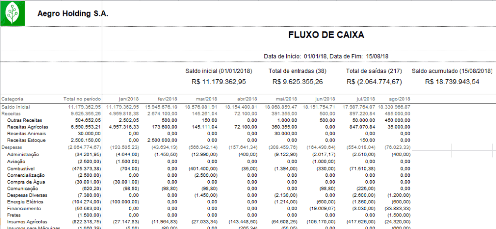 planejamento financeiro