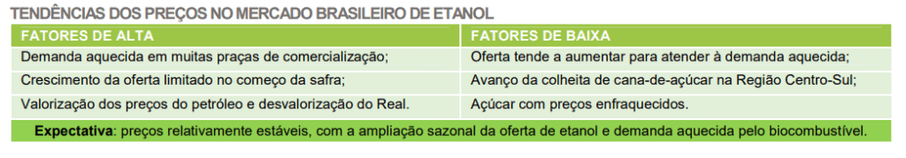 preço ATR 2019