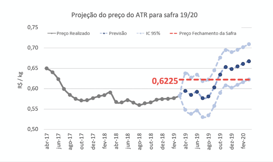 preço ATR 2019
