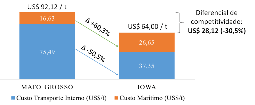 gestão logística