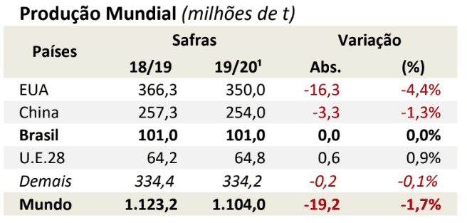 milho-2019-20