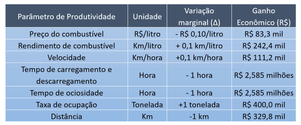 gestão logística