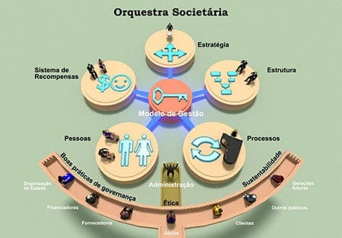 governança corporativa