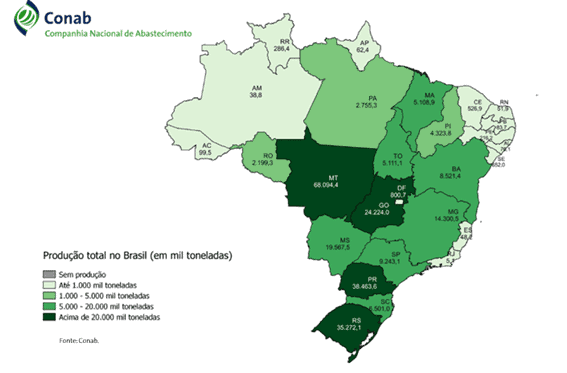 Produção no Brasil - Conab