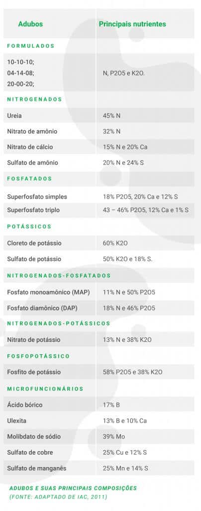 adubação em citros