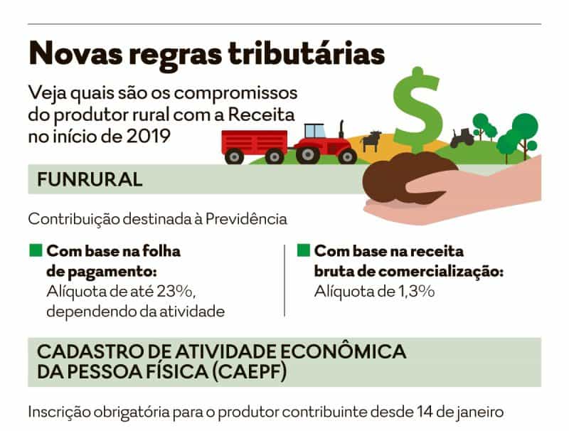 funrural regras