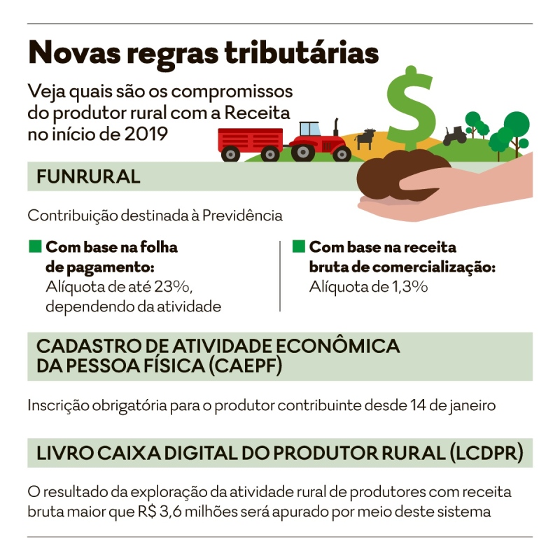 funrural