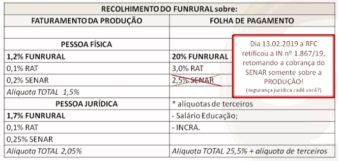 Recolhimento do Funrural