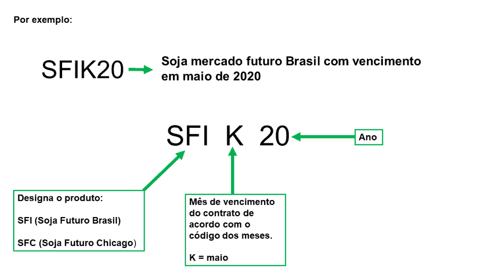 mercado futuro da soja