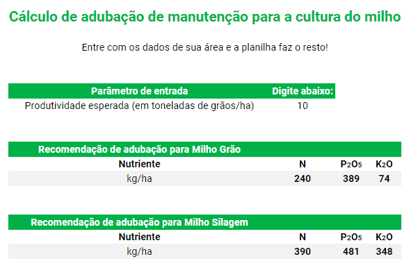 adubação de milho