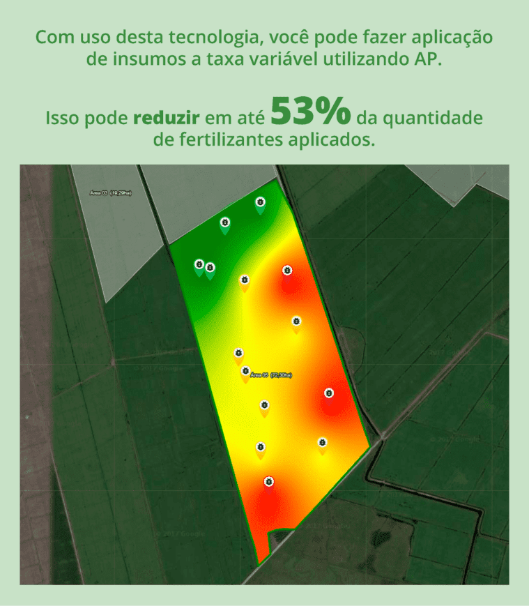 Aplicação de Fertilizantes