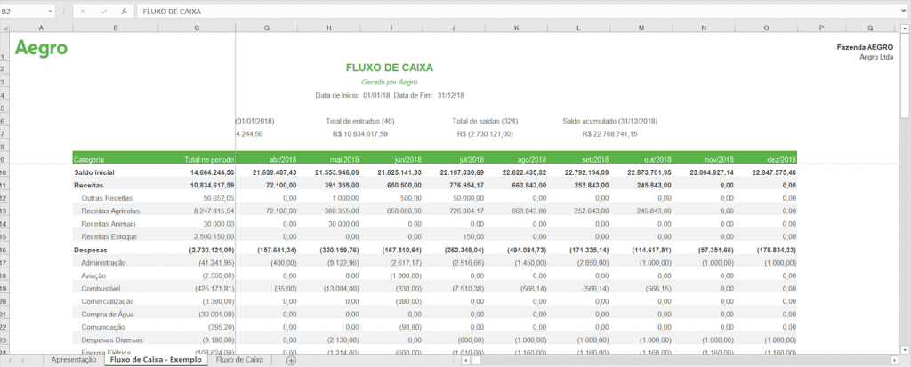 Planilha de Fluxo de Caixa