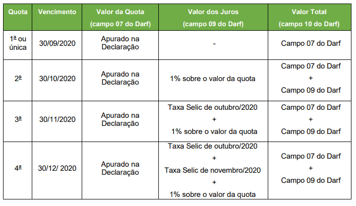 Tabela com prazos do ITR 2020