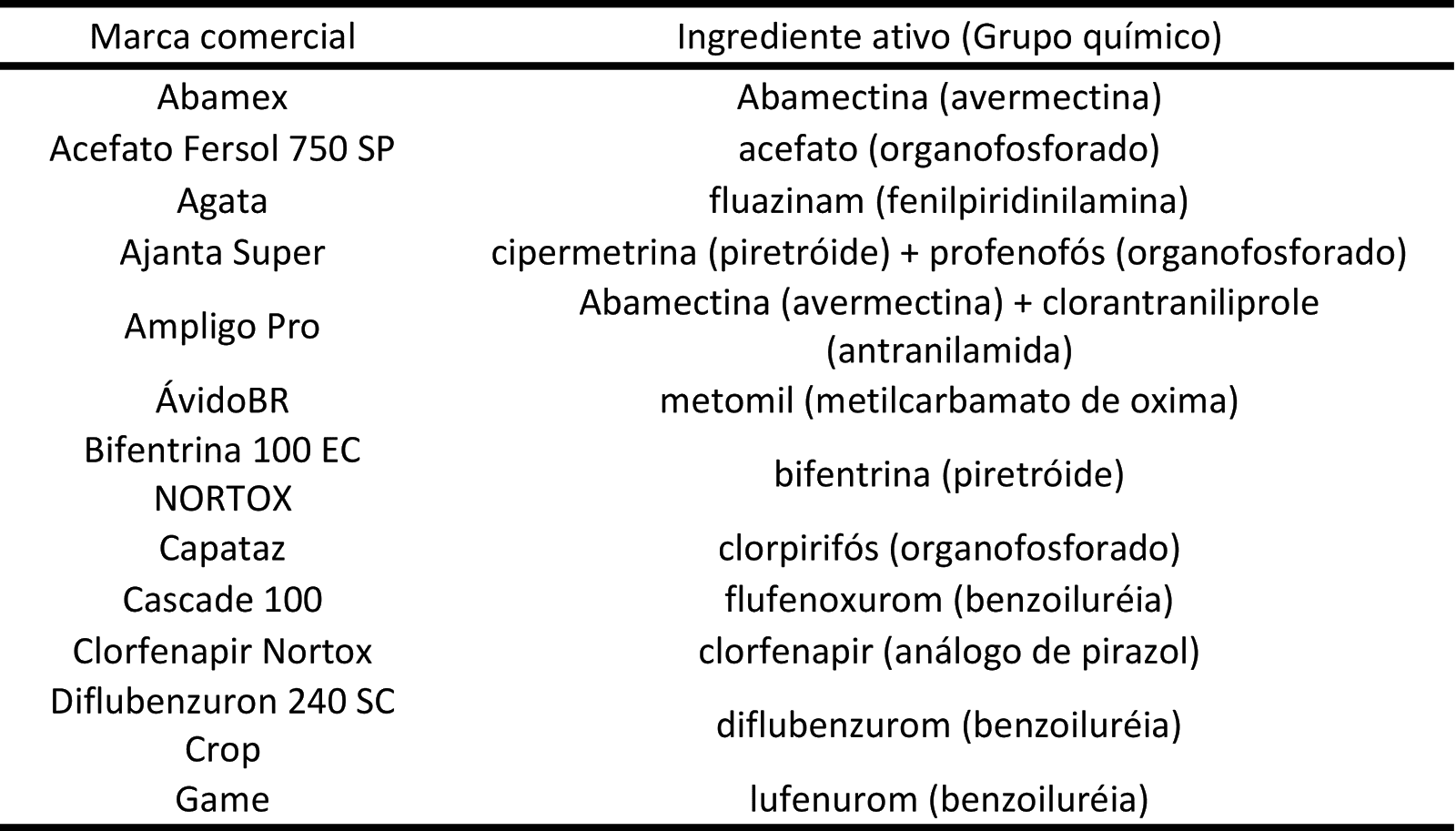 tabela de produtos recomendados para controle de ácaros na cultura da soja
