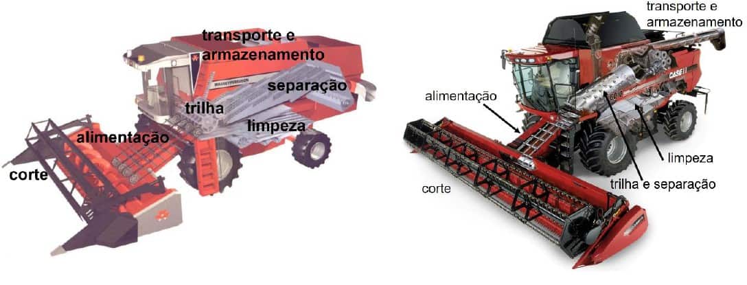ilustrações de colheitadeiras com trilha de fluxo radial (esquerda) e de fluxo axial (direita)