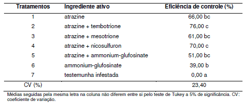 tabela de eficiência de controle do tembotrione em mistura com atrazine