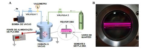 Imagem esquemática de um dispositivo para tratamento de sementes com plasma a frio