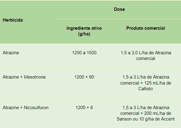Tabela de doses de herbicidas